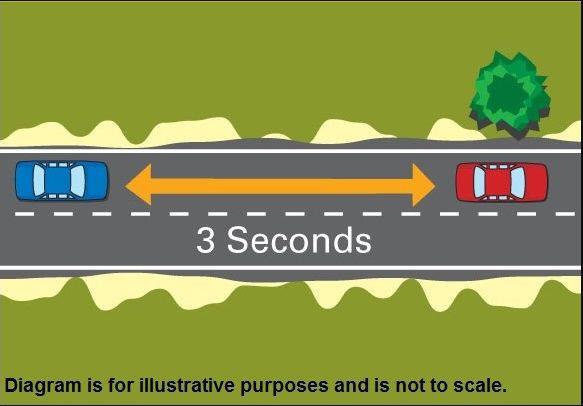 Following distance. The “3 second rule”